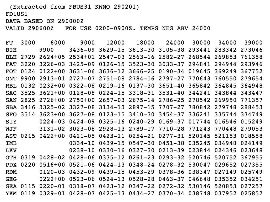 Winds Aloft Chart