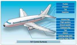 controlsurfaces